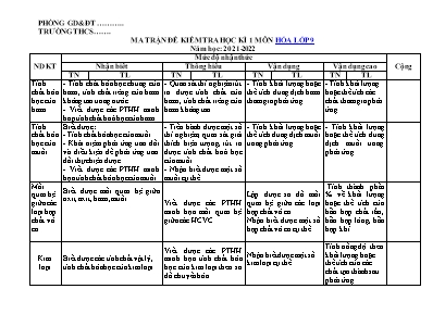Đề kiểm tra học kì 1  môn Hóa học Lớp 9 - Năm học 2021-2022 (Có đáp án)